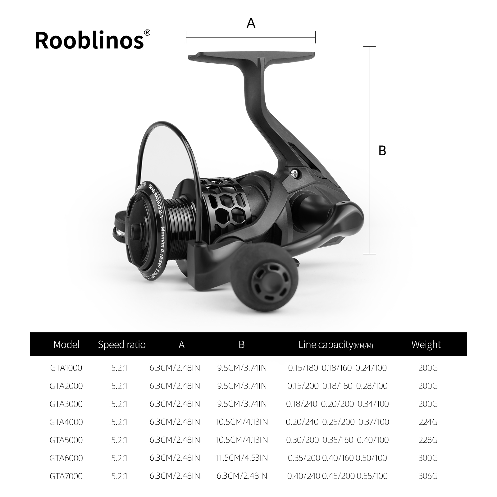 ROOBLINOS GTA3 Spinning Reel 1 - Developing Tank Reel recension och pris